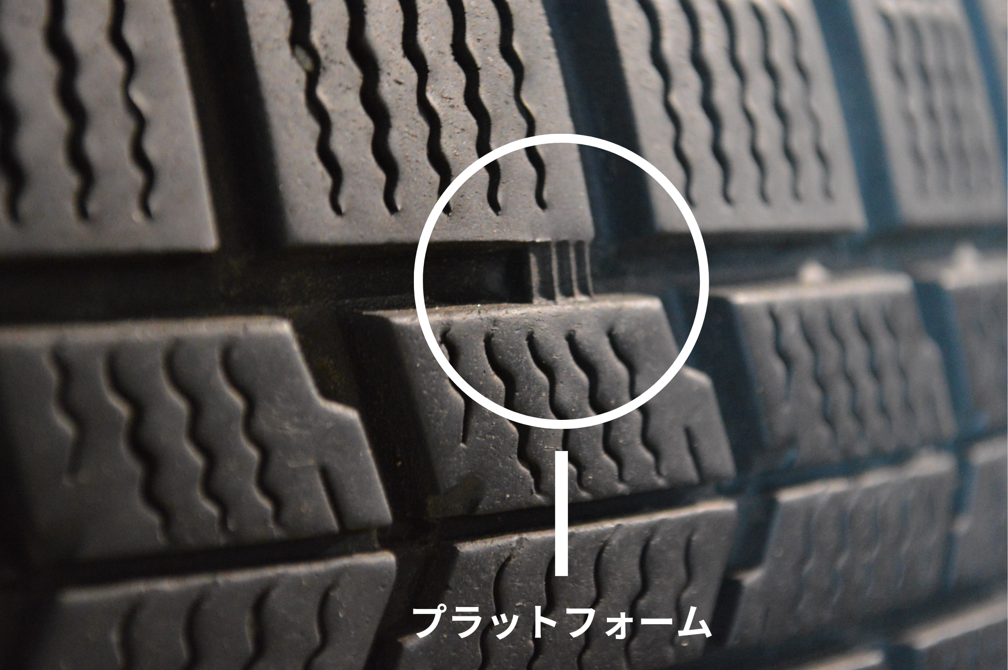 プラットフォームについて