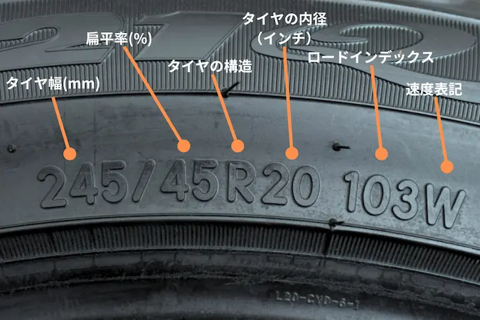 タイヤの選び方と中古タイヤを選ぶポイント | パーツ販売ナンバーワン