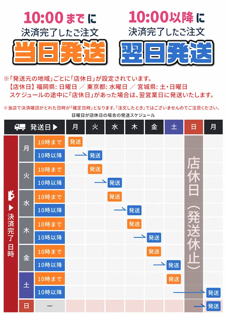 配送スケジュール